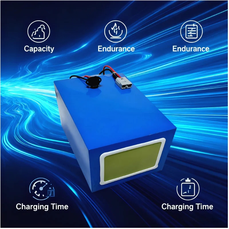 lithium 72V 60Ah lifepo4 batte - 72V 60Ah Lifepo4 Battery Pack review and price